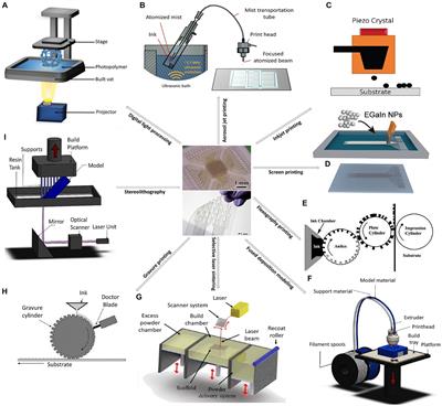 Printable devices for neurotechnology